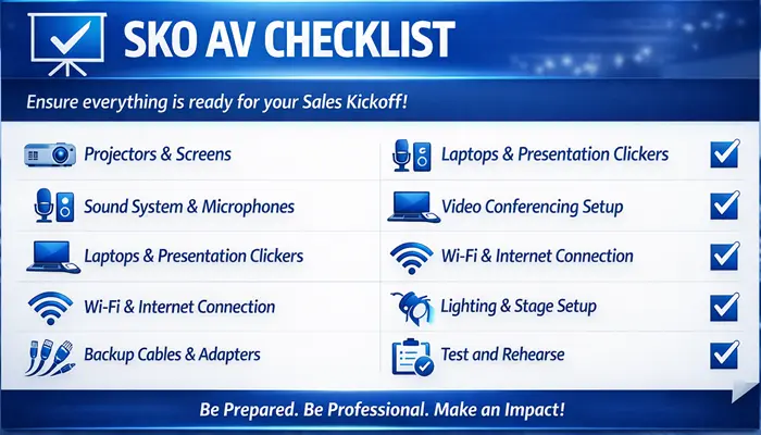 Horizontal blue and white SKO AV checklist banner showing projectors, sound systems, laptops, video conferencing, Wi-Fi, lighting, backup cables, and test rehearsal items for a sales kickoff event.