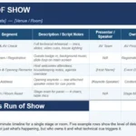 Event run of show template showing time, duration, segments, presenters, owners, and AV technical cues